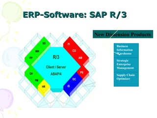 New Dimension Products ERP-Software: SAP R/3 Business Information Warehouse Strategic Enterprise Management Supply Chain Optimizer 