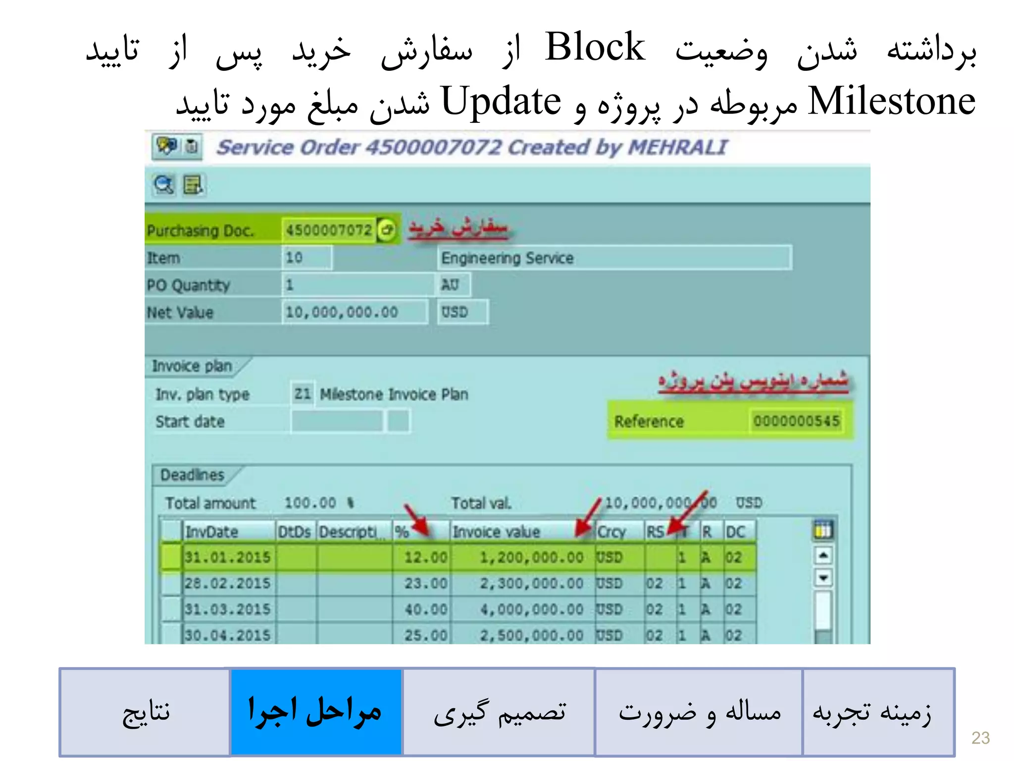 ‫برداشته‬‫شدن‬‫وضعیت‬Block‫از‬‫سفارش‬‫خرید‬‫پس‬‫از‬‫تایید‬
Milestone‫مربوطه‬‫در‬‫پروژه‬‫و‬Update‫شدن‬‫مبلغ‬‫مورد‬‫تایید‬
‫تجربه‬ ‫زمینه‬‫ضرورت‬ ‫و‬ ‫مساله‬‫گیری‬ ‫تصمیم‬‫اجرا‬ ‫مراحل‬‫نتایج‬
23
 