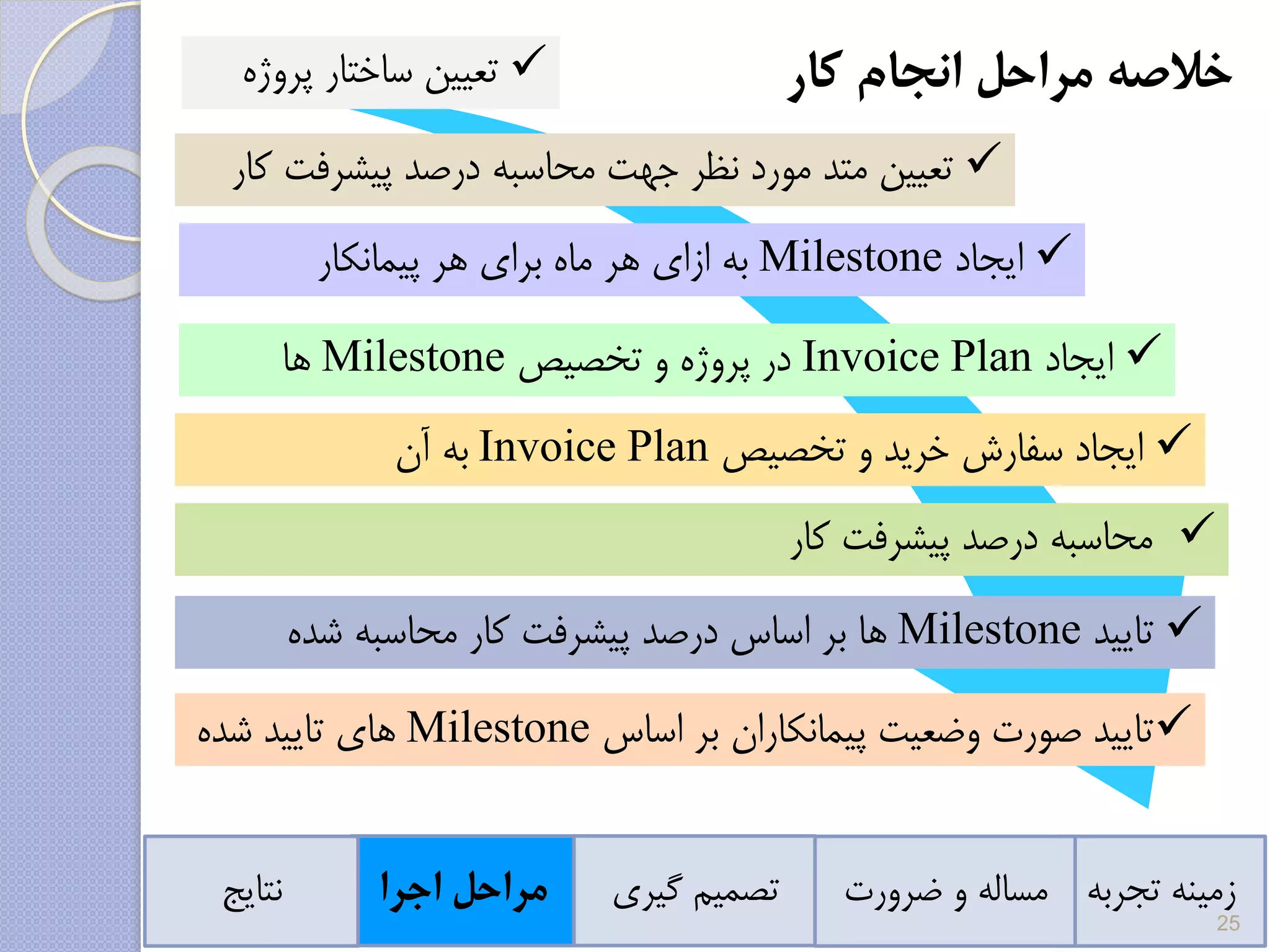 ‫خالصه‬‫مراحل‬‫انجام‬‫کار‬
‫تجربه‬ ‫زمینه‬‫ضرورت‬ ‫و‬ ‫مساله‬‫گیری‬ ‫تصمیم‬‫اجرا‬ ‫مراحل‬‫نتایج‬
‫تعیین‬‫متد‬‫پیشرفت‬ ‫درصد‬ ‫محاسبه‬ ‫جهت‬ ‫نظر‬ ‫مورد‬‫کار‬
‫ایجاد‬Milestone‫به‬‫هر‬ ‫برای‬ ‫ماه‬ ‫هر‬ ‫ازای‬‫پیمانکار‬
‫ایجاد‬Invoice Plan‫تخصیص‬ ‫و‬ ‫پروژه‬ ‫در‬Milestone‫ها‬
‫ایجاد‬‫تخصیص‬ ‫و‬ ‫خرید‬ ‫سفارش‬Invoice Plan‫آن‬ ‫به‬
‫کار‬ ‫پیشرفت‬ ‫درصد‬ ‫محاسبه‬
‫تایید‬Milestone‫بر‬ ‫ها‬‫شده‬ ‫محاسبه‬ ‫کار‬ ‫پیشرفت‬ ‫درصد‬ ‫اساس‬
‫وضعیت‬ ‫صورت‬ ‫تایید‬‫اساس‬ ‫بر‬ ‫پیمانکاران‬Milestone‫شده‬ ‫تایید‬ ‫های‬
‫تعیین‬‫پرو‬ ‫ساختار‬‫ژه‬
25
 