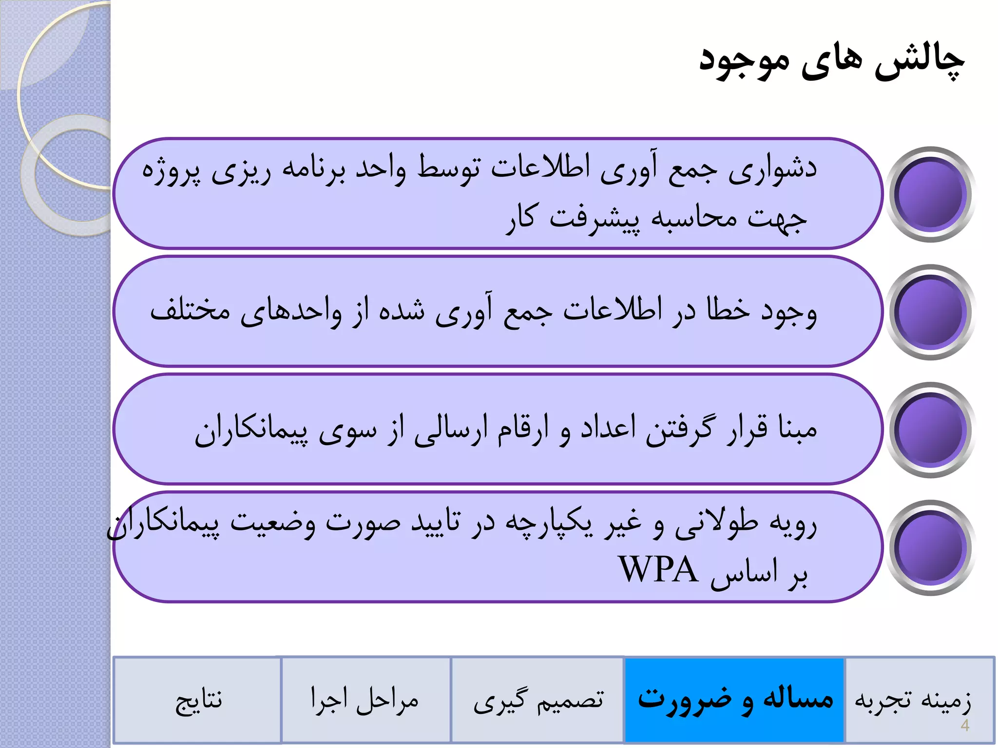 ‫چالش‬‫های‬‫موجود‬
‫تجربه‬ ‫زمینه‬‫ضرورت‬ ‫و‬ ‫مساله‬‫گیر‬ ‫تصمیم‬‫ی‬‫اجرا‬ ‫مراحل‬‫نتایج‬
‫وجود‬‫خطا‬‫در‬‫اطالعات‬‫جمع‬‫آوری‬‫شده‬‫از‬‫واحدهای‬‫مختلف‬
‫رویه‬‫طوالنی‬‫و‬‫غیر‬‫یکپارچه‬‫در‬‫تایید‬‫صورت‬‫وضعیت‬‫پیمانکاران‬
‫بر‬‫اساس‬WPA
‫مبنا‬‫قرار‬‫گرفتن‬‫اعداد‬‫و‬‫ارقام‬‫ارسالی‬‫از‬‫سوی‬‫پیمانکاران‬
‫دشواری‬‫جمع‬‫آوری‬‫اطالعات‬‫توسط‬‫واحد‬‫برنامه‬‫ریزی‬‫پروژه‬
‫جهت‬‫محاسبه‬‫پیشرفت‬‫کار‬
4
 