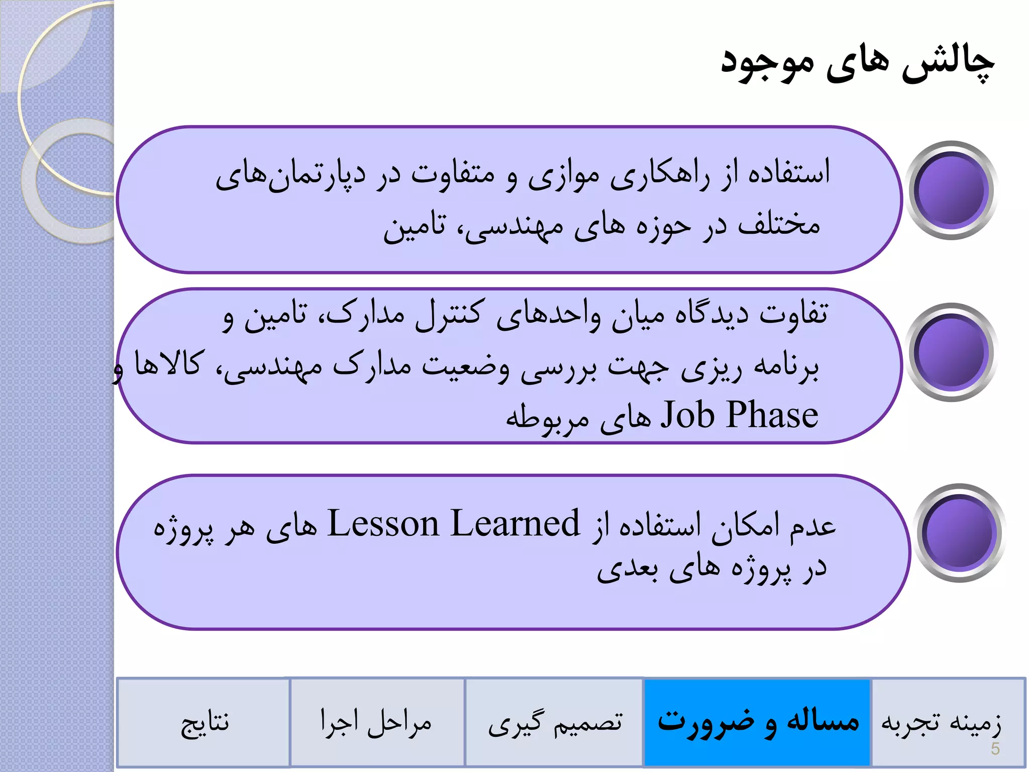 ‫چالش‬‫های‬‫موجود‬
‫استفاده‬‫از‬‫راهکاری‬‫موازی‬‫و‬‫متفاوت‬‫در‬‫های‬‫دپارتمان‬
‫مختلف‬‫در‬‫حوزه‬‫های‬،‫مهندسی‬‫تامین‬
‫تفاوت‬‫دیدگاه‬‫میان‬‫واحدهای‬‫کنترل‬،‫مدارک‬‫تامین‬‫و‬
‫برنامه‬‫ریزی‬‫جهت‬‫بررسی‬‫وضعیت‬‫مدارک‬،‫مهندسی‬‫کاالها‬‫و‬
Job Phase‫های‬‫مربوطه‬
‫تجربه‬ ‫زمینه‬‫ضرورت‬ ‫و‬ ‫مساله‬‫گیر‬ ‫تصمیم‬‫ی‬‫اجرا‬ ‫مراحل‬‫نتایج‬
‫عدم‬‫از‬ ‫استفاده‬ ‫امکان‬Lesson Learned‫های‬‫پروژه‬ ‫هر‬
‫بعدی‬ ‫های‬ ‫پروژه‬ ‫در‬
5
 