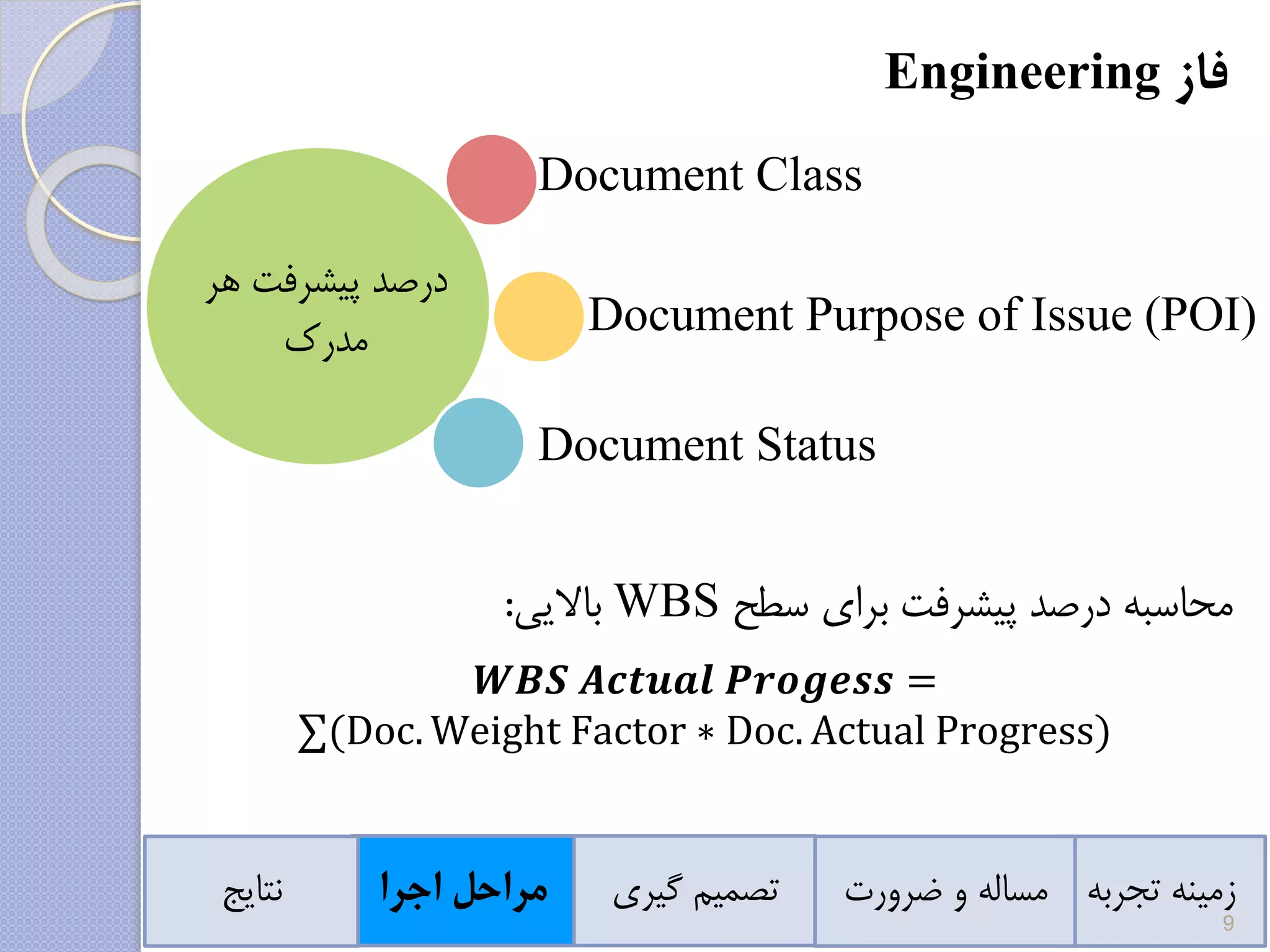 ‫محاسبه‬‫درصد‬‫پیشرفت‬‫برای‬‫سطح‬WBS‫باالیی‬:
𝑾𝑩𝑺 𝑨𝒄𝒕𝒖𝒂𝒍 𝑷𝒓𝒐𝒈𝒆𝒔𝒔 =
∑(Doc. Weight Factor ∗ Doc. Actual Progress)
‫فاز‬Engineering
‫تجربه‬ ‫زمینه‬‫ضرورت‬ ‫و‬ ‫مساله‬‫گیری‬ ‫تصمیم‬‫اجرا‬ ‫مراحل‬‫نتایج‬
‫ه‬ ‫پیشرفت‬ ‫درصد‬‫ر‬
‫مدرک‬
Document Class
Document Purpose of Issue (POI)
Document Status
9
 