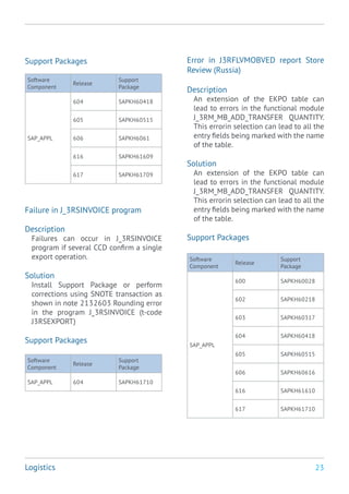 Sap erp ru updates_3_q_2015 | PDF