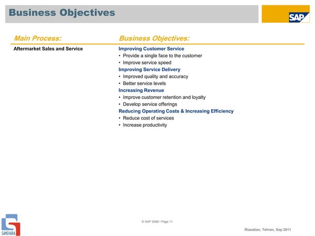 SAP ERP solution map | PPT