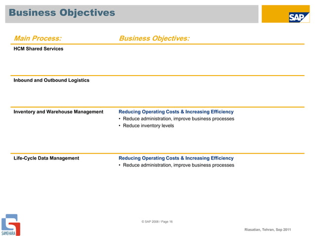 SAP ERP solution map | PPT