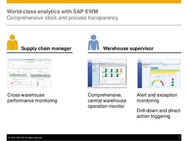Warehouse Cockpit In Sap Ewm