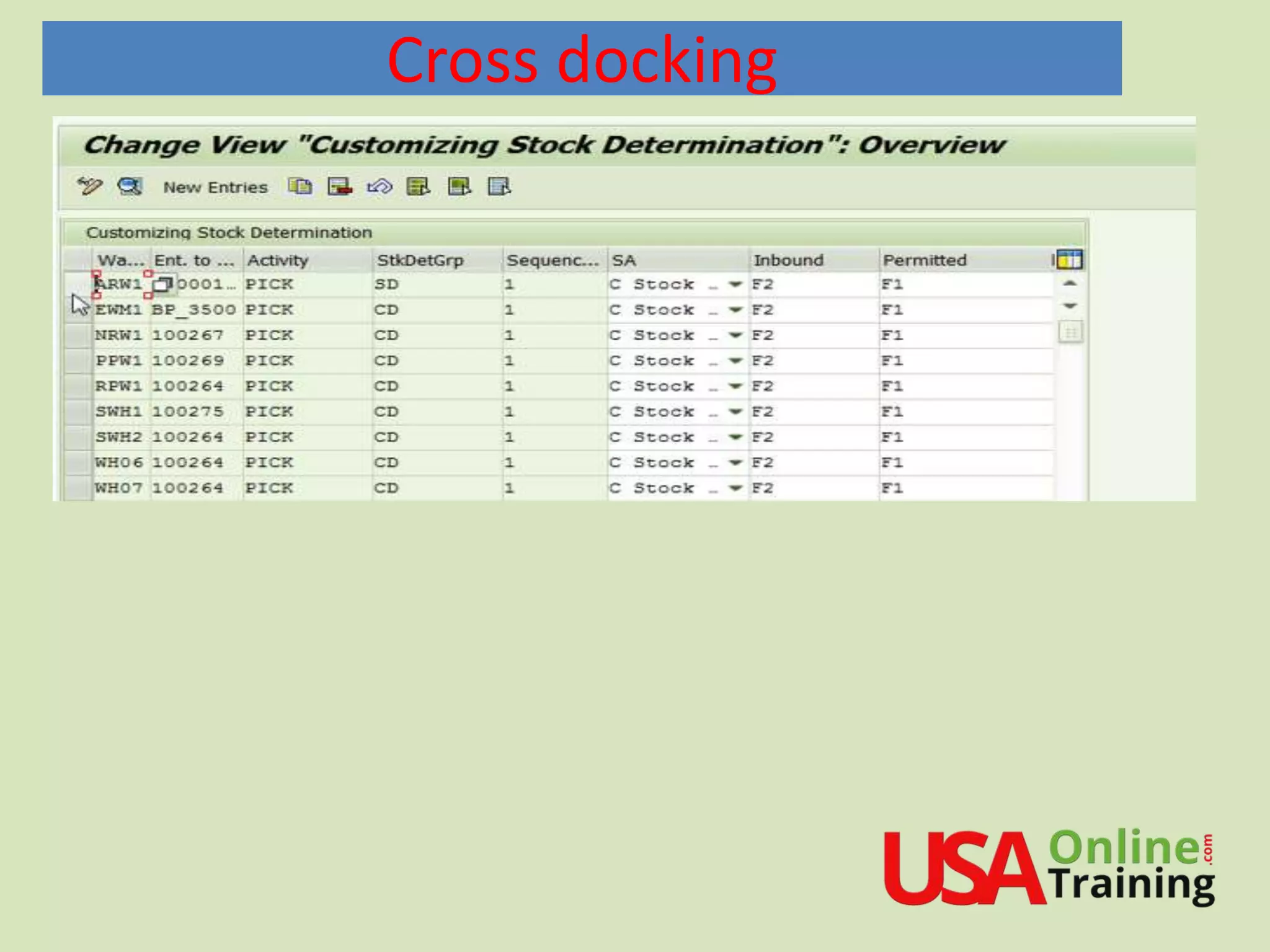 SAP EWM Cross Docking PPT