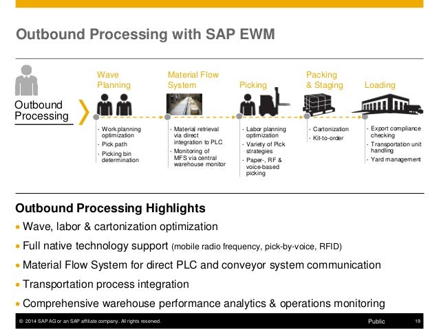 Sap ewm detailed presentation