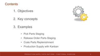 Contents
1. Objectives
2. Key concepts
3. Examples
• Pick Parts Staging
• Release Order Parts Staging
• Crate Parts Replen...