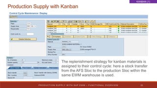 KANBAN (1)

Production Supply with Kanban

The replenishment strategy for kanban materials is
assigned to their control cy...