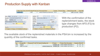 KANBAN (4)

Production Supply with Kanban

With the confirmation of the
replenishment tasks, the stock
type changes from A...