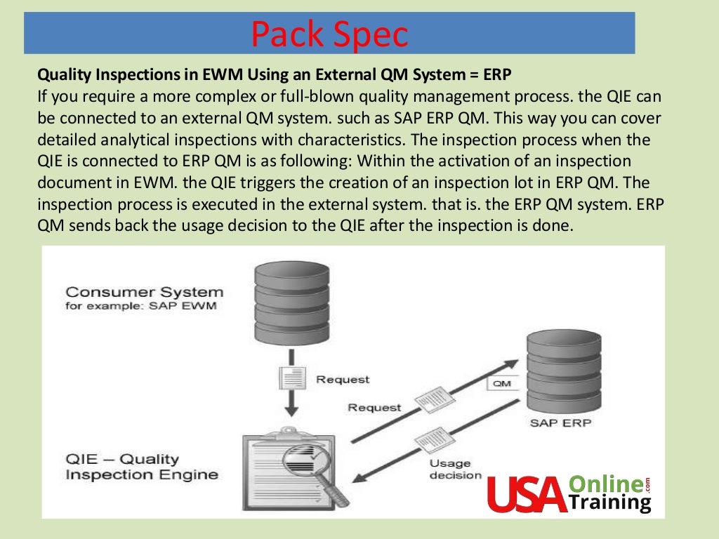 SAP EWM Quality Inspection Process