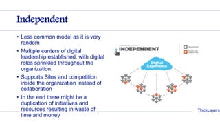 ThickLayers
Independent
• Less common model as it is very
random
• Multiple centers of digital
leadership established, with digital
roles sprinkled throughout the
organization.
• Supports Silos and competition
inside the organization instead of
collaboration
• In the end there might be a
duplication of initiatives and
resources resulting in waste of
time and money
 