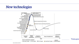 ThickLayers
New technologies
 