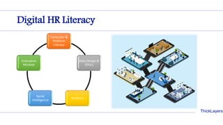 ThickLayers
Digital HR Literacy
Computer &
Platform
Literacy
Data Design &
Ethics
Analytics
Social
Intelligence
Innovative
Mindset
 