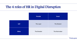 ThickLayers
The 4 roles of HR in Digital Disruption
Provide Enact
Self The Layer The Mutant
Other The Breeder The Rainmaker
 