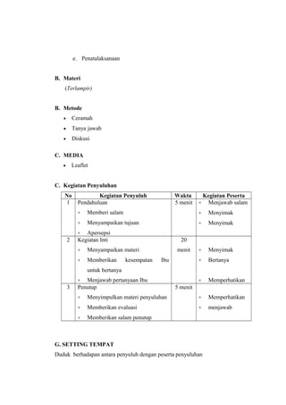 e. Penatalaksanaan
B. Materi
(Terlampir)
B. Metode
• Ceramah
• Tanya jawab
• Diskusi
C. MEDIA
• Leaflet
C. Kegiatan Penyuluhan
No Kegiatan Penyuluh Waktu Kegiatan Peserta
1 Pendahuluan
∗ Memberi salam
∗ Menyampaikan tujuan
∗ Apersepsi
5 menit ∗ Menjawab salam
∗ Menyimak
∗ Menyimak
2 Kegiatan Inti
∗ Menyampaikan materi
∗ Memberikan kesempatan Ibu
untuk bertanya
∗ Menjawab pertanyaan Ibu
20
menit ∗ Menyimak
∗ Bertanya
∗ Memperhatikan
3 Penutup
∗ Menyimpulkan materi penyuluhan
∗ Memberikan evaluasi
∗ Memberikan salam penutup
5 menit
∗ Memperhatikan
∗ menjawab
G. SETTING TEMPAT
Duduk berhadapan antara penyuluh dengan peserta penyuluhan
 