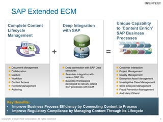 SAP Extended ECM
                                                                                               Unique Cap...