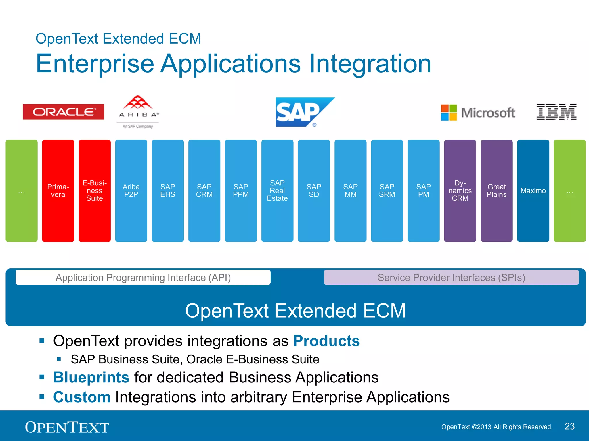 OpenText ©2013 All Rights Reserved. 23
 Managing ERP and ECM
content, metadata,
permissions in a
consolidated view
 Work within or outside of
Oracle EBS Suite
 Content enrich Oracle
EBS business processes
 Combine SAP Extended
ECM and Extended ECM
for Oracle EBS
OpenText Extended ECM
Extended ECM for Oracle E-Business Suite
 