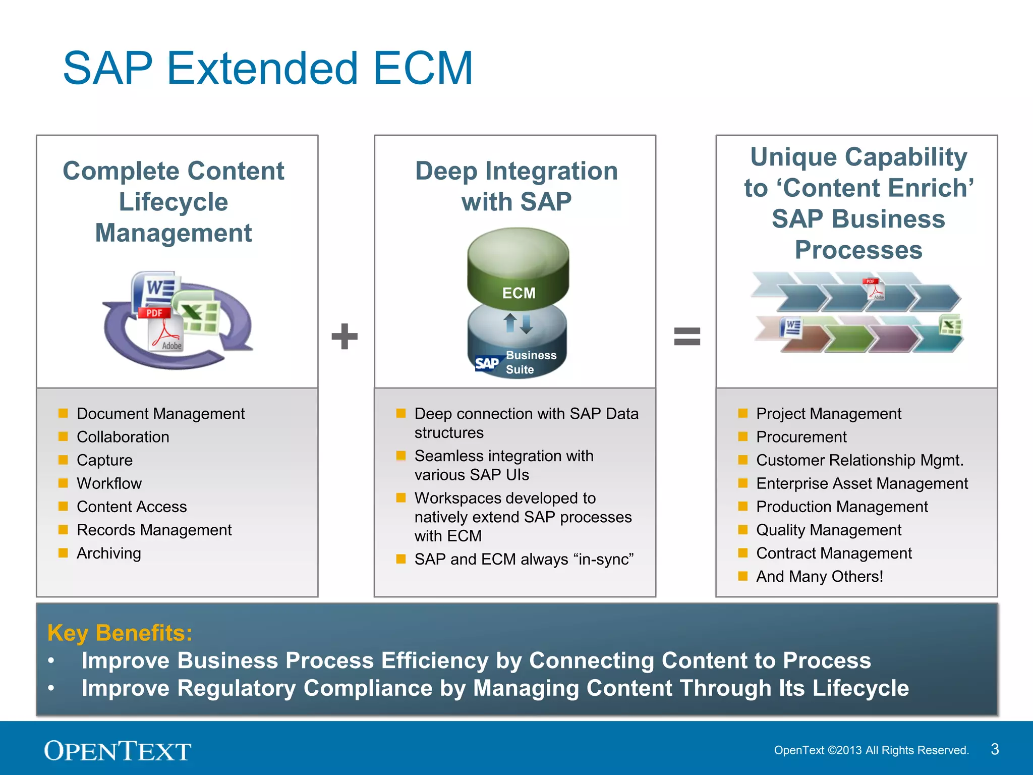 OpenText ©2013 All Rights Reserved. 3
SAP Extended ECM
Key Benefits:
• Improve Business Process Efficiency by Connecting Content to Process
• Improve Regulatory Compliance by Managing Content Through Its Lifecycle
 Document Management
 Collaboration
 Capture
 Workflow
 Content Access
 Records Management
 Archiving
 Deep connection with SAP Data
structures
 Seamless integration with
various SAP UIs
 Workspaces developed to
natively extend SAP processes
with ECM
 SAP and ECM always “in-sync”
 Project Management
 Procurement
 Customer Relationship Mgmt.
 Enterprise Asset Management
 Production Management
 Quality Management
 Contract Management
 And Many Others!
ECM
Business
Suite
+
Complete Content
Lifecycle
Management
Deep Integration
with SAP
Unique Capability
to ‘Content Enrich’
SAP Business
Processes
=
 
