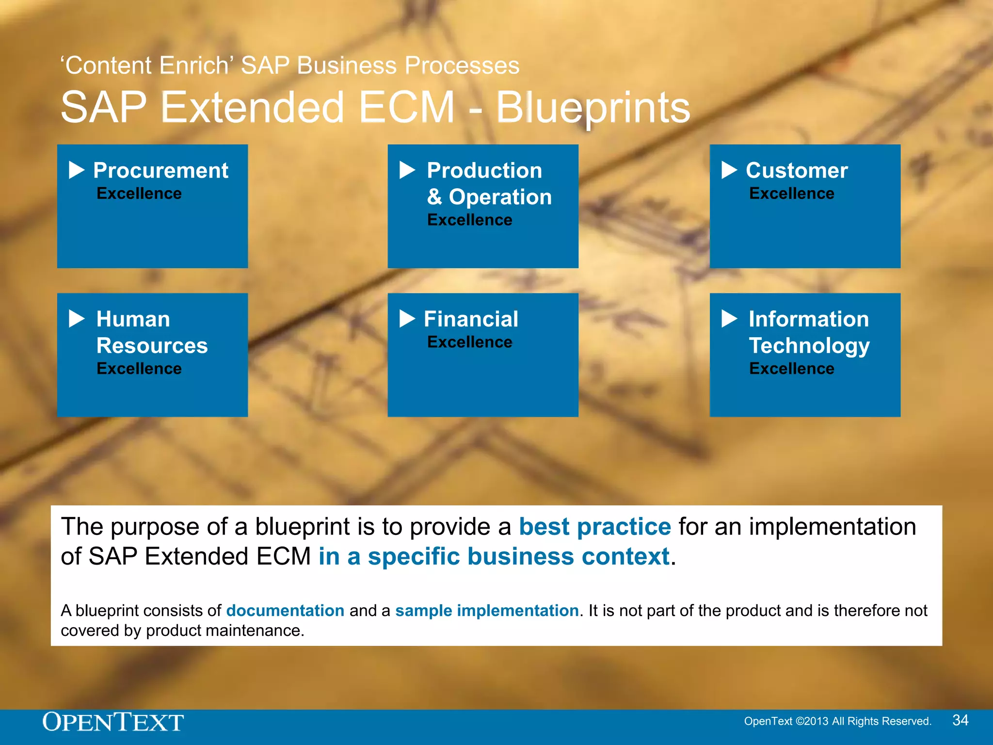 OpenText ©2013 All Rights Reserved. 34
ECM for Enterprise Asset Management
Blueprints
 