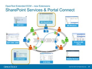 SAP Extended ECM by OpenText 10.5 - What's New? | PDF