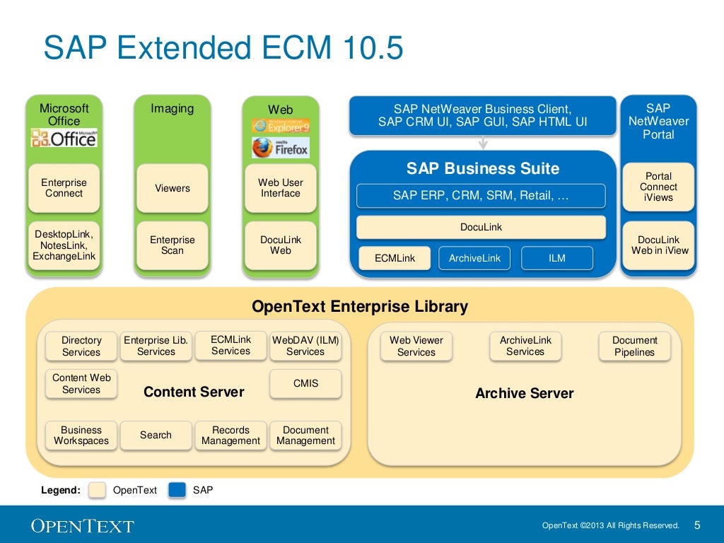 SAP Extended ECM by OpenText 10.5 What's New?