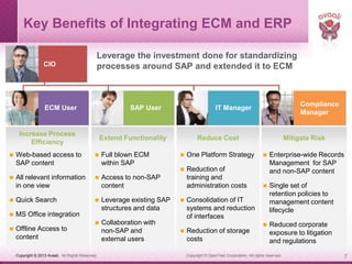 Avaali Solutions - Sap extended ecm by open text | PPTX