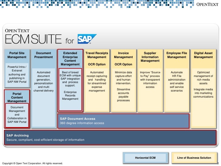 SAP Extended ECM by OpenText 10.0 Support Package (SP) 1 What's New?