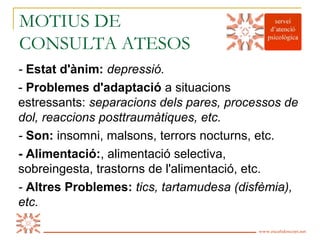 MOTIUS DE
CONSULTA ATESOS
- Estat d'ànim: depressió.
- Problemes d'adaptació a situacions
estressants: separacions dels pares, processos de
dol, reaccions posttraumàtiques, etc.
- Son: insomni, malsons, terrors nocturns, etc.
- Alimentació:, alimentació selectiva,
sobreingesta, trastorns de l'alimentació, etc.
- Altres Problemes: tics, tartamudesa (disfèmia),
etc.

Es Calidoscopi   www.escalidoscopi.net   4
 