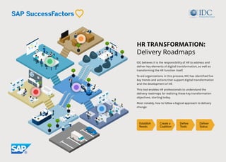 HR TRANSFORMATION:
Delivery Roadmaps
IDC believes it is the responsibility of HR to address and
deliver key elements of digital transformation, as well as
transforming the HR function itself.
To aid organizations in this process, IDC has identified five
key trends and actions that support digital transformation
and the development of HR.
This tool enables HR professionals to understand the
delivery roadmaps for realizing these key transformation
objectives, starting today.
Most notably, how to follow a logical approach to delivery
change:
 