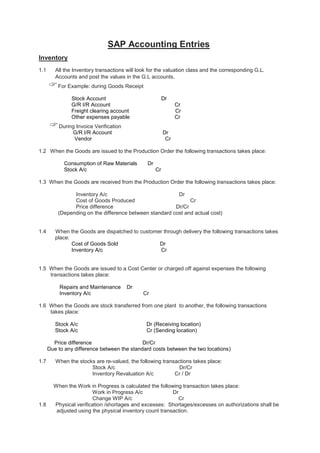 SAP Accounting Entries
Inventory
1.1 All the Inventory transactions will look for the valuation class and the corresponding G.L.
Accounts and post the values in the G.L accounts.
For Example: during Goods Receipt
Stock Account Dr
G/R I/R Account Cr
Freight clearing account Cr
Other expenses payable Cr
During Invoice Verification
G/R I/R Account Dr
Vendor Cr
1.2 When the Goods are issued to the Production Order the following transactions takes place:
Consumption of Raw Materials Dr
Stock A/c Cr
1.3 When the Goods are received from the Production Order the following transactions takes place:
Inventory A/c Dr
Cost of Goods Produced Cr
Price difference Dr/Cr
(Depending on the difference between standard cost and actual cost)
1.4 When the Goods are dispatched to customer through delivery the following transactions takes
place:
Cost of Goods Sold Dr
Inventory A/c Cr
1.5 When the Goods are issued to a Cost Center or charged off against expenses the following
transactions takes place:
Repairs and Maintenance Dr
Inventory A/c Cr
1.6 When the Goods are stock transferred from one plant to another, the following transactions
takes place:
Stock A/c Dr (Receiving location)
Stock A/c Cr (Sending location)
Price difference Dr/Cr
Due to any difference between the standard costs between the two locations)
1.7 When the stocks are re-valued, the following transactions takes place:
Stock A/c Dr/Cr
Inventory Revaluation A/c Cr / Dr
When the Work in Progress is calculated the following transaction takes place:
Work in Progress A/c Dr
Change WIP A/c Cr
1.8 Physical verification /shortages and excesses: Shortages/excesses on authorizations shall be
adjusted using the physical inventory count transaction.
 