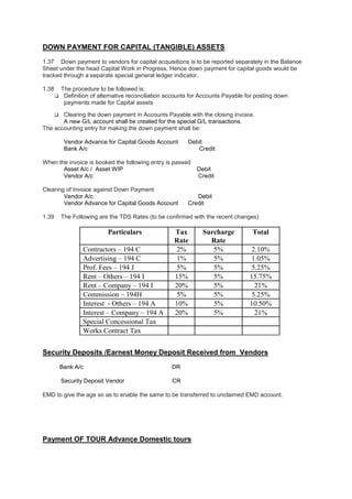 DOWN PAYMENT FOR CAPITAL (TANGIBLE) ASSETS
1.37 Down payment to vendors for capital acquisitions is to be reported separately in the Balance
Sheet under the head Capital Work in Progress. Hence down payment for capital goods would be
tracked through a separate special general ledger indicator.
1.38 The procedure to be followed is:
 Definition of alternative reconciliation accounts for Accounts Payable for posting down
payments made for Capital assets

 Clearing the down payment in Accounts Payable with the closing invoice.
A new G/L account shall be created for the special G/L transactions.
The accounting entry for making the down payment shall be:
Vendor Advance for Capital Goods Account Debit
Bank A/c Credit
When the invoice is booked the following entry is passed
Asset A/c / Asset WIP Debit
Vendor A/c Credit
Clearing of Invoice against Down Payment
Vendor A/c Debit
Vendor Advance for Capital Goods Account Credit
1.39 The Following are the TDS Rates (to be confirmed with the recent changes)
Particulars Tax
Rate
Surcharge
Rate
Total
Contractors – 194 C 2% 5% 2.10%
Advertising – 194 C 1% 5% 1.05%
Prof. Fees – 194 J 5% 5% 5.25%
Rent – Others – 194 I 15% 5% 15.75%
Rent – Company – 194 I 20% 5% 21%
Commission – 194H 5% 5% 5.25%
Interest - Others – 194 A 10% 5% 10.50%
Interest – Company – 194 A 20% 5% 21%
Special Concessional Tax
Works Contract Tax
Security Deposits /Earnest Money Deposit Received from Vendors
Bank A/c DR
Security Deposit Vendor CR
EMD to give the age so as to enable the same to be transferred to unclaimed EMD account.
Payment OF TOUR Advance Domestic tours
 