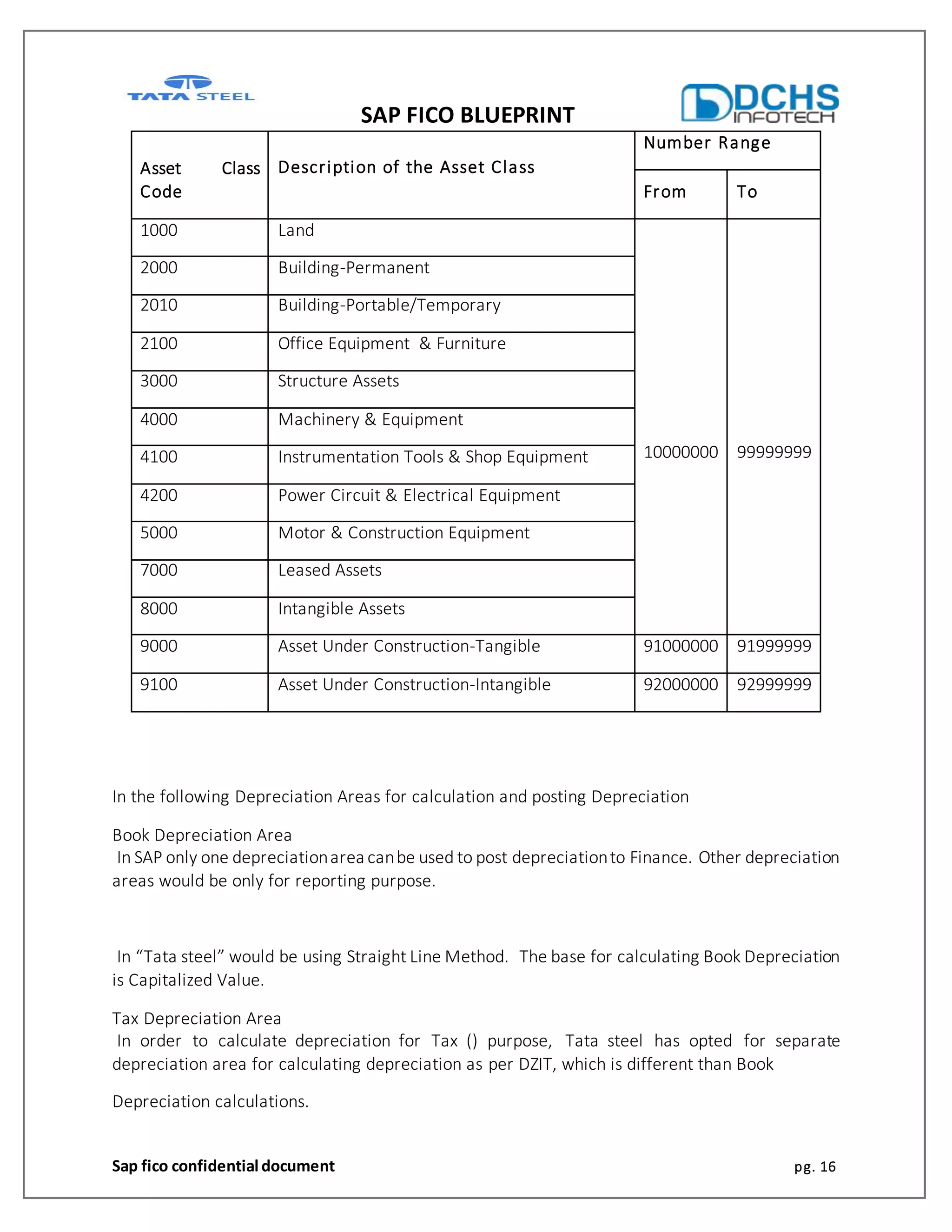 SAP FICO BLUEPRINT
Sap fico confidential document pg. 16
Asset Class
Code
Description of the Asset Class
Number Range
From To
1000 Land
10000000 99999999
2000 Building-Permanent
2010 Building-Portable/Temporary
2100 Office Equipment & Furniture
3000 Structure Assets
4000 Machinery & Equipment
4100 Instrumentation Tools & Shop Equipment
4200 Power Circuit & Electrical Equipment
5000 Motor & Construction Equipment
7000 Leased Assets
8000 Intangible Assets
9000 Asset Under Construction-Tangible 91000000 91999999
9100 Asset Under Construction-Intangible 92000000 92999999
In the following Depreciation Areas for calculation and posting Depreciation
Book Depreciation Area
In SAP only one depreciationarea canbe used to post depreciationto Finance. Other depreciation
areas would be only for reporting purpose.
In “Tata steel” would be using Straight Line Method. The base for calculating Book Depreciation
is Capitalized Value.
Tax Depreciation Area
In order to calculate depreciation for Tax () purpose, Tata steel has opted for separate
depreciation area for calculating depreciation as per DZIT, which is different than Book
Depreciation calculations.
 