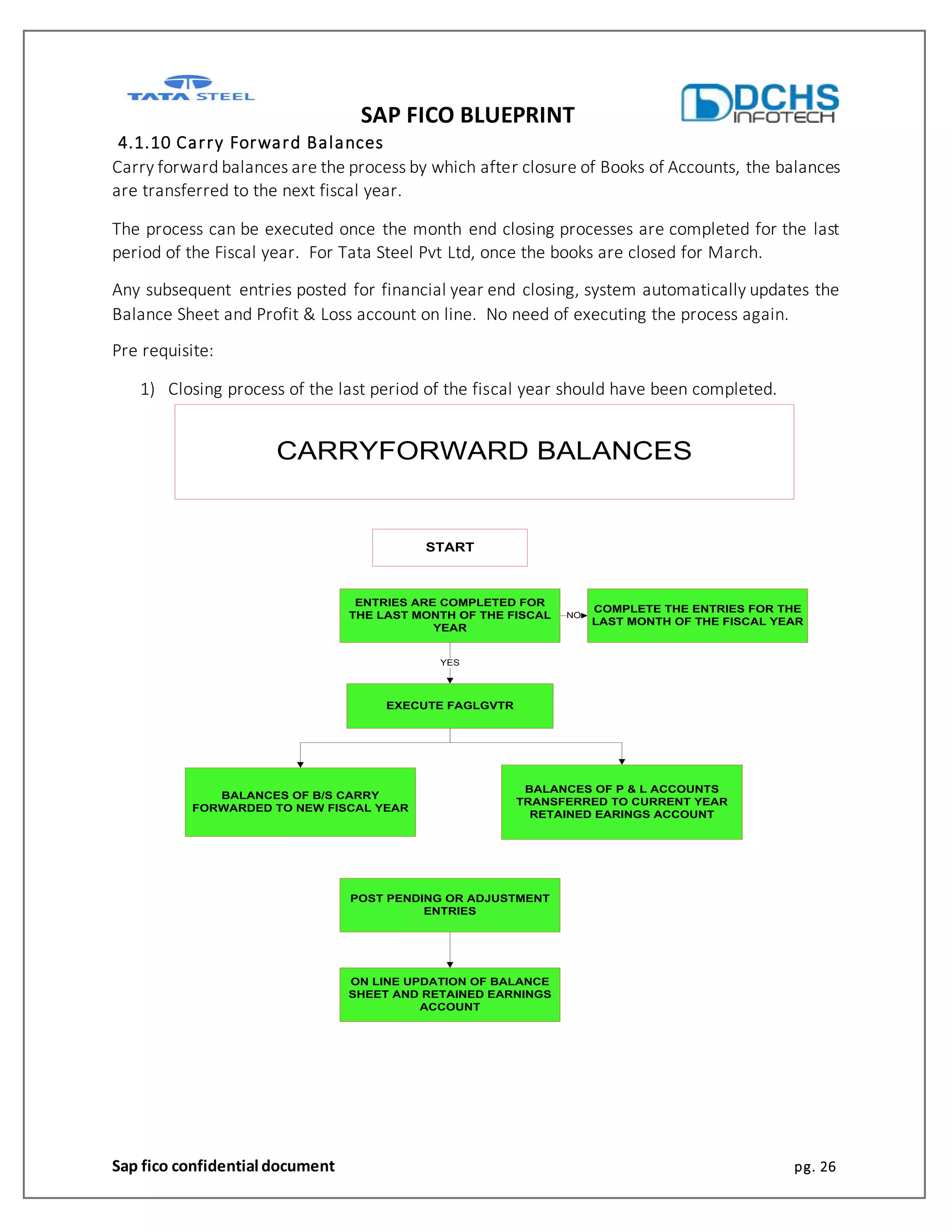 SAP FICO BLUEPRINT
Sap fico confidential document pg. 26
4.1.10 Carry Forward Balances
Carry forward balances are the process by which after closure of Books of Accounts, the balances
are transferred to the next fiscal year.
The process can be executed once the month end closing processes are completed for the last
period of the Fiscal year. For Tata Steel Pvt Ltd, once the books are closed for March.
Any subsequent entries posted for financial year end closing, system automatically updates the
Balance Sheet and Profit & Loss account on line. No need of executing the process again.
Pre requisite:
1) Closing process of the last period of the fiscal year should have been completed.
CARRYFORWARD BALANCES
START
ENTRIES ARE COMPLETED FOR
THE LAST MONTH OF THE FISCAL
YEAR
EXECUTE FAGLGVTR
BALANCES OF B/S CARRY
FORWARDED TO NEW FISCAL YEAR
YES
BALANCES OF P & L ACCOUNTS
TRANSFERRED TO CURRENT YEAR
RETAINED EARINGS ACCOUNT
COMPLETE THE ENTRIES FOR THE
LAST MONTH OF THE FISCAL YEAR
NO
POST PENDING OR ADJUSTMENT
ENTRIES
ON LINE UPDATION OF BALANCE
SHEET AND RETAINED EARNINGS
ACCOUNT
 