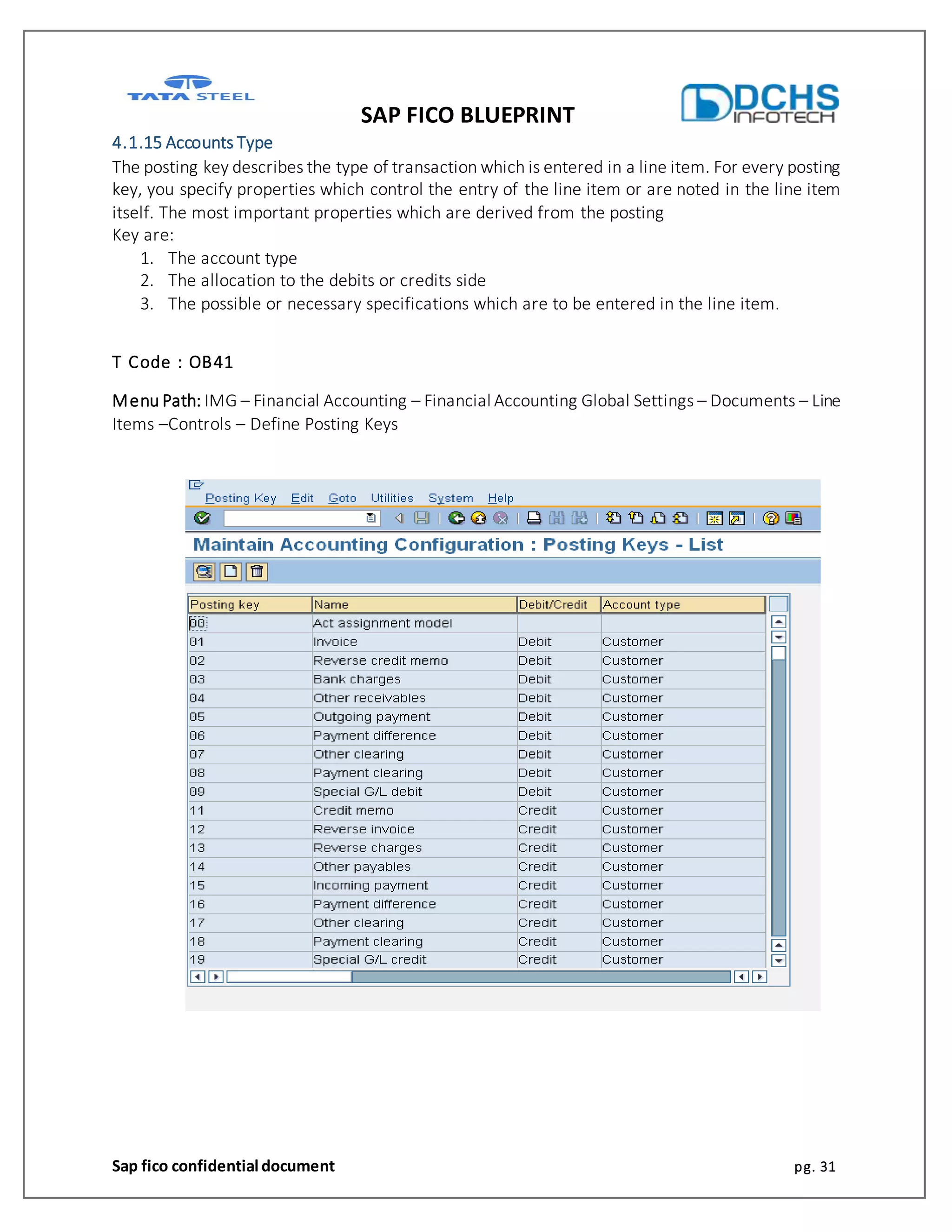 SAP FICO BLUEPRINT
Sap fico confidential document pg. 31
4.1.15 Accounts Type
The posting key describes the type of transaction which is entered in a line item. For every posting
key, you specify properties which control the entry of the line item or are noted in the line item
itself. The most important properties which are derived from the posting
Key are:
1. The account type
2. The allocation to the debits or credits side
3. The possible or necessary specifications which are to be entered in the line item.
T Code : OB41
Menu Path: IMG – Financial Accounting – Financial Accounting Global Settings – Documents – Line
Items –Controls – Define Posting Keys
 