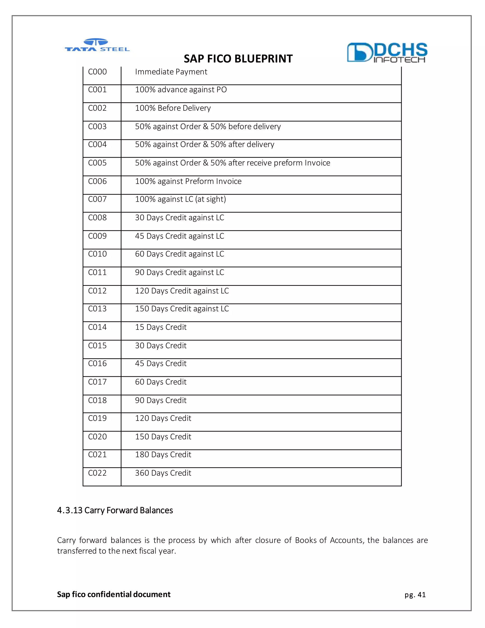 SAP FICO BLUEPRINT
Sap fico confidential document pg. 41
C000 Immediate Payment
C001 100% advance against PO
C002 100% Before Delivery
C003 50% against Order & 50% before delivery
C004 50% against Order & 50% after delivery
C005 50% against Order & 50% after receive preform Invoice
C006 100% against Preform Invoice
C007 100% against LC (at sight)
C008 30 Days Credit against LC
C009 45 Days Credit against LC
C010 60 Days Credit against LC
C011 90 Days Credit against LC
C012 120 Days Credit against LC
C013 150 Days Credit against LC
C014 15 Days Credit
C015 30 Days Credit
C016 45 Days Credit
C017 60 Days Credit
C018 90 Days Credit
C019 120 Days Credit
C020 150 Days Credit
C021 180 Days Credit
C022 360 Days Credit
4.3.13 Carry Forward Balances
Carry forward balances is the process by which after closure of Books of Accounts, the balances are
transferred to the next fiscal year.
 