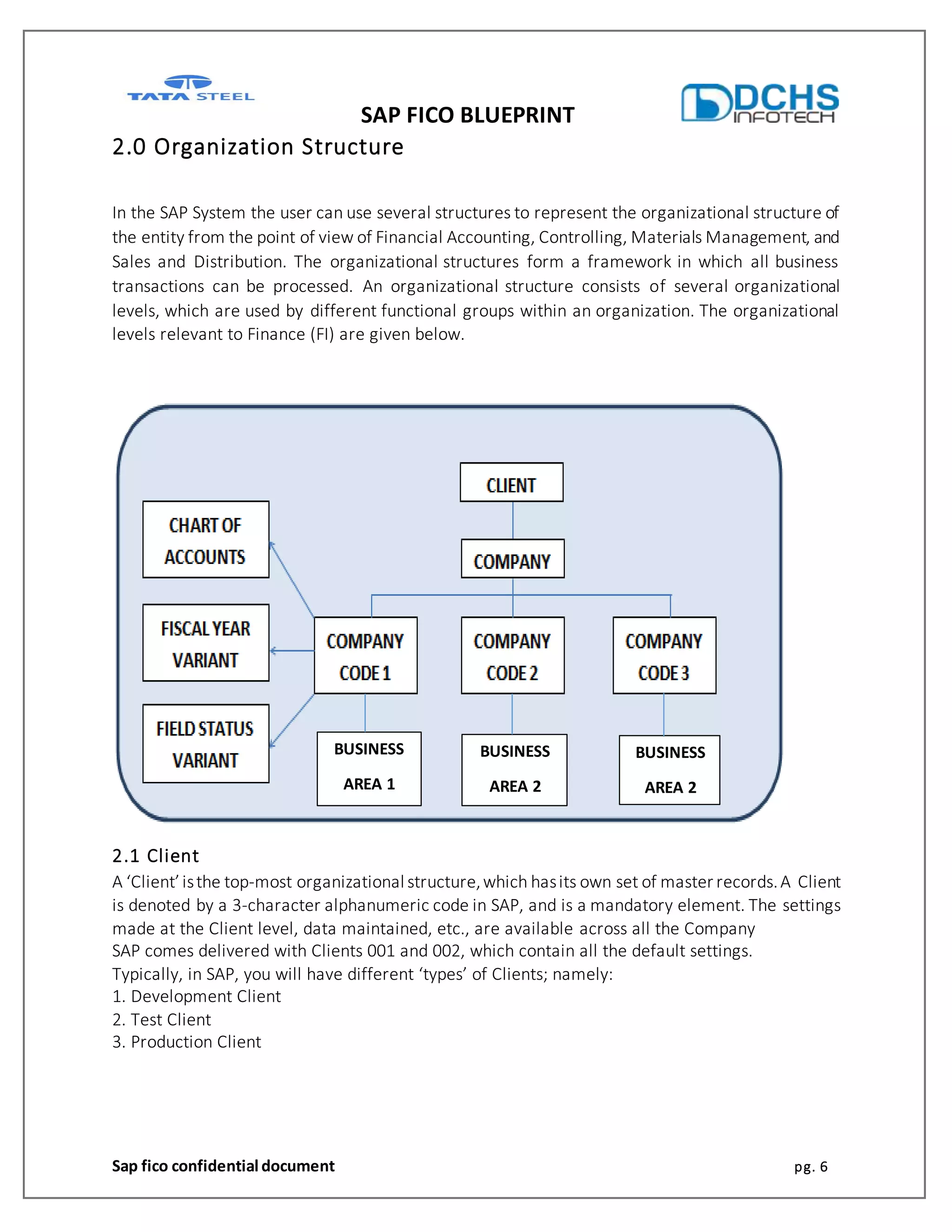 SAP FICO BLUEPRINT
Sap fico confidential document pg. 6
2.0 Organization Structure
In the SAP System the user can use several structures to represent the organizational structure of
the entity from the point of view of Financial Accounting, Controlling, Materials Management, and
Sales and Distribution. The organizational structures form a framework in which all business
transactions can be processed. An organizational structure consists of several organizational
levels, which are used by different functional groups within an organization. The organizational
levels relevant to Finance (FI) are given below.
2.1 Client
A ‘Client’isthe top-most organizational structure,which hasits own set of master records.A Client
is denoted by a 3-character alphanumeric code in SAP, and is a mandatory element. The settings
made at the Client level, data maintained, etc., are available across all the Company
SAP comes delivered with Clients 001 and 002, which contain all the default settings.
Typically, in SAP, you will have different ‘types’ of Clients; namely:
1. Development Client
2. Test Client
3. Production Client
BUSINESS
AREA 1
BUSINESS
AREA 2
BUSINESS
AREA 2
 