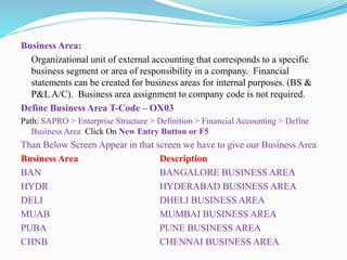 Business Area:
Organizational unit of external accounting that corresponds to a specific
business segment or area of responsibility in a company. Financial
statements can be created for business areas for internal purposes. (BS &
P&L A/C). Business area assignment to company code is not required.
Define Business Area T-Code – OX03
Path: SAPRO > Enterprise Structure > Definition > Financial Accounting > Define
Business Area Click On New Entry Button or F5
Than Below Screen Appear in that screen we have to give our Business Area
Business Area Description
BAN BANGALORE BUSINESS AREA
HYDR HYDERABAD BUSINESS AREA
DELI DHELI BUSINESS AREA
MUAB MUMBAI BUSINESS AREA
PUBA PUNE BUSINESS AREA
CHNB CHENNAI BUSINESS AREA
 