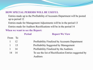 HOW SPECIAL PERIODS WILL BE USEFUL
Entries made up to the Profitability of Accounts Department will be posted
up to period 12
Entries made for Management Adjustments will be in the period 13
Entries made for Auditors Rectifications will be in the period 14
When we want to see the Report:
Period Report We View
From To
1 12 Profitability Finalized by Accounts Department
1 13 Profitability Suggested by Management
1 14 Profitability Finalized by the Auditors
14 14 To see the list of Rectification Entries suggested by
Auditors
 