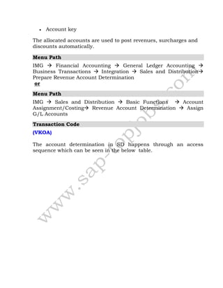 Account key
The allocated accounts are used to post revenues, surcharges and
discounts automatically.
Menu Path
IMG  Financial Accounting  General Ledger Accounting 
Business Transactions  Integration  Sales and Distribution
Prepare Revenue Account Determination
or
Menu Path
IMG  Sales and Distribution  Basic Functions  Account
Assignment/Costing Revenue Account Determination  Assign
G/L Accounts
Transaction Code
(VKOA)
The account determination in SD happens through an access
sequence which can be seen in the below table.
 
