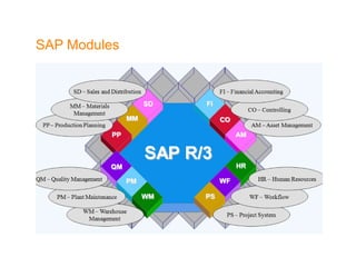 SAP Modules 
