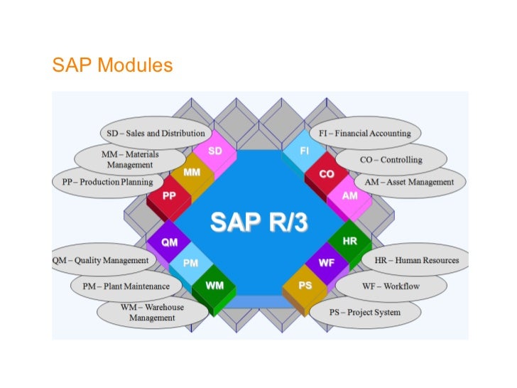 sap fico