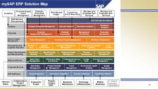 Sap fico demo presentation | PPTX