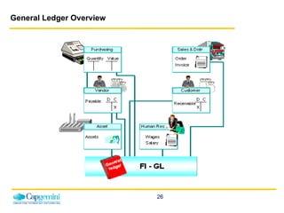 General Ledger Overview 