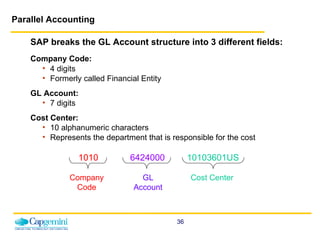 SAP breaks the GL Account structure into 3 different fields: Company Code:   4 digits  Formerly called Financial Entity GL Account:   7 digits Cost Center:  10 alphanumeric characters Represents the department that is responsible for the cost 1010  6424000   10103601US Parallel Accounting Company Code GL Account Cost Center 