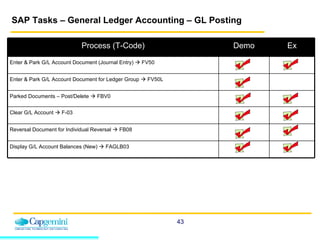 SAP Tasks – General Ledger Accounting – GL Posting Process (T-Code) Demo Ex Enter & Park G/L Account Document (Journal Entry)    FV50 Enter & Park G/L Account Document for Ledger Group    FV50L Parked Documents – Post/Delete    FBV0 Clear G/L Account    F-03 Reversal Document for Individual Reversal    FB08 Display G/L Account Balances (New)    FAGLB03 