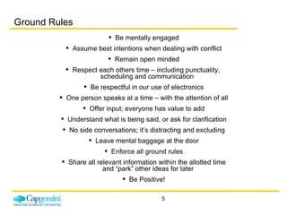 Be mentally engaged Assume best intentions when dealing with conflict Remain open minded Respect each others time – including punctuality,  scheduling and communication Be respectful in our use of electronics One person speaks at a time – with the attention of all Offer input; everyone has value to add Understand what is being said, or ask for clarification No side conversations; it’s distracting and excluding Leave mental baggage at the door Enforce all ground rules Share all relevant information within the allotted time  and “park” other ideas for later Be Positive! Ground Rules 