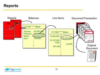 Reports Document/Transaction Line Items Balances Reports P & L 111100 **** Bank January 45,000,000 February  670,000,000 March 45,560,000 April 784,000 111100 **** Bank 13,000,000 15,230,000 70,197,000 7,000 23,000 347,000 B/S Original  Document 