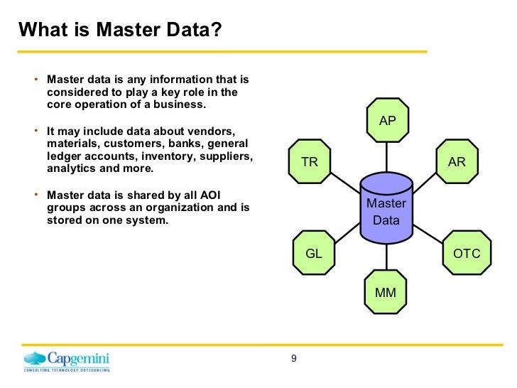 what is a business ledger